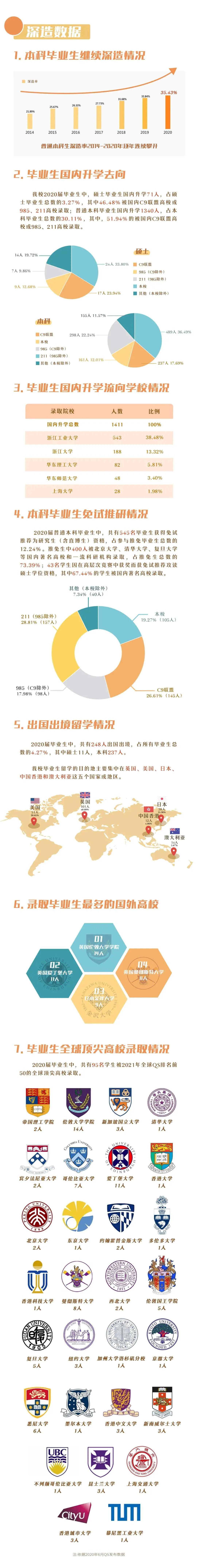 浙江工业2023届就业质量报告,浙江工业大学毕业生就业质量报告