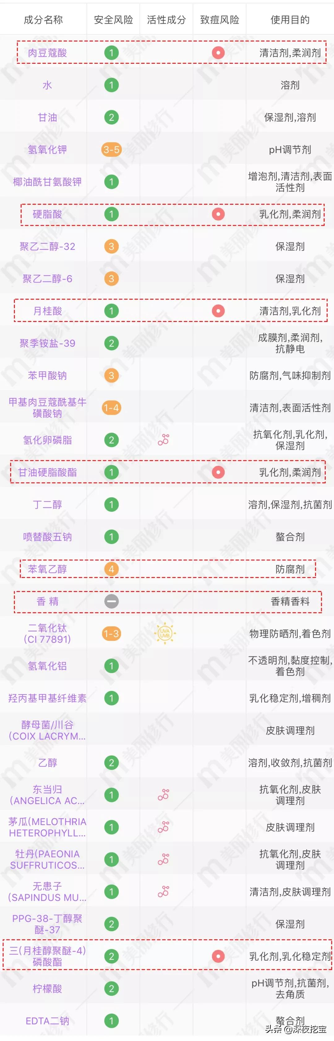 避雷洗面奶合集,避雷自然堂洗面奶