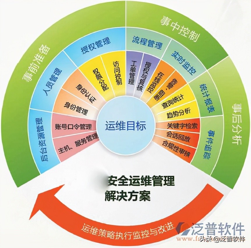 erp企业管理软件销售,erp企业管理系统推荐