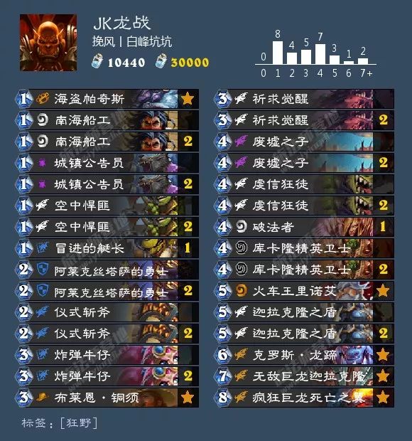 炉石传说酒馆战棋阵容排行最新,炉石传说酒馆战棋新手推荐阵容