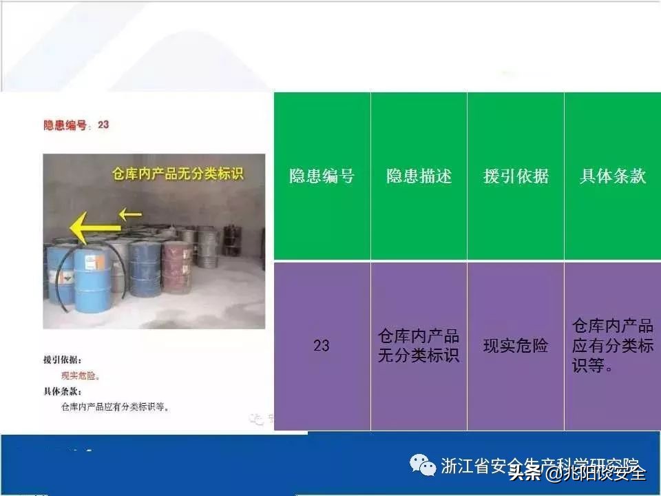 危险化学品隐患排查具体内容,危险化学品安全隐患大起底大排查