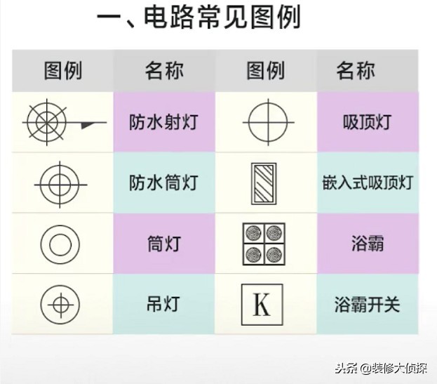 水电图纸图例符号大全,如何自己搞定水电设计图