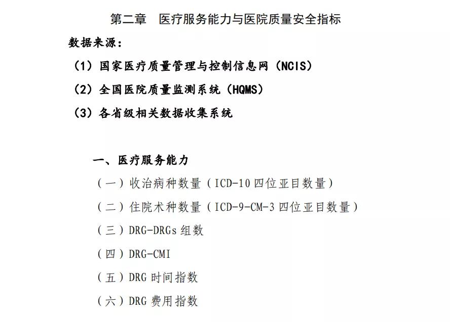 drg绩效评价,drg质量绩效分析总结