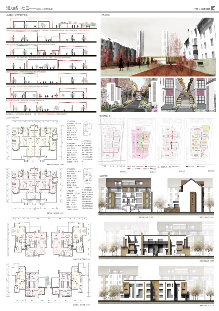 我虽然画图和设计做的不怎么样，但是排A1展板还是很OK的