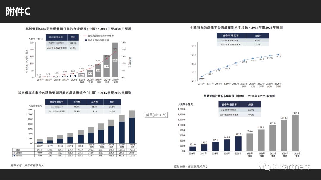 东信营销科技上市估值,东信营销科技