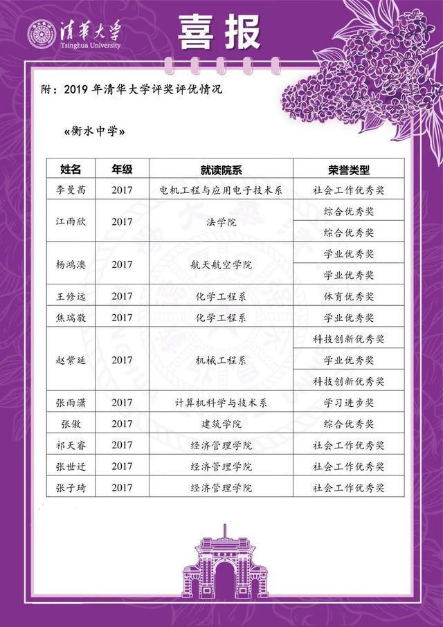 衡水中学为什么这么牛？看看清华大学老师怎么说，90多人被表彰