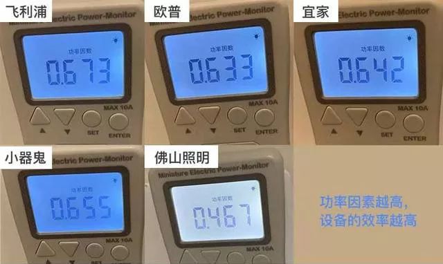 飞利浦欧普灯泡,欧普和飞利浦性价比