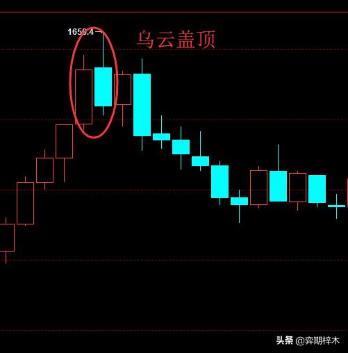 从零开始学习四个步骤,从零开始学识图