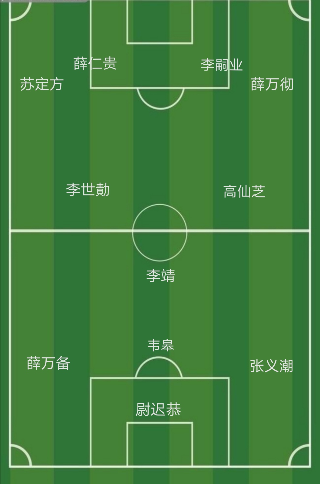 将帅都听我指挥，首发阵容都有谁？随笔无敌足球队
