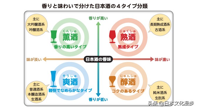 清酒怎么选,酒怎么选才是正宗好喝的酒