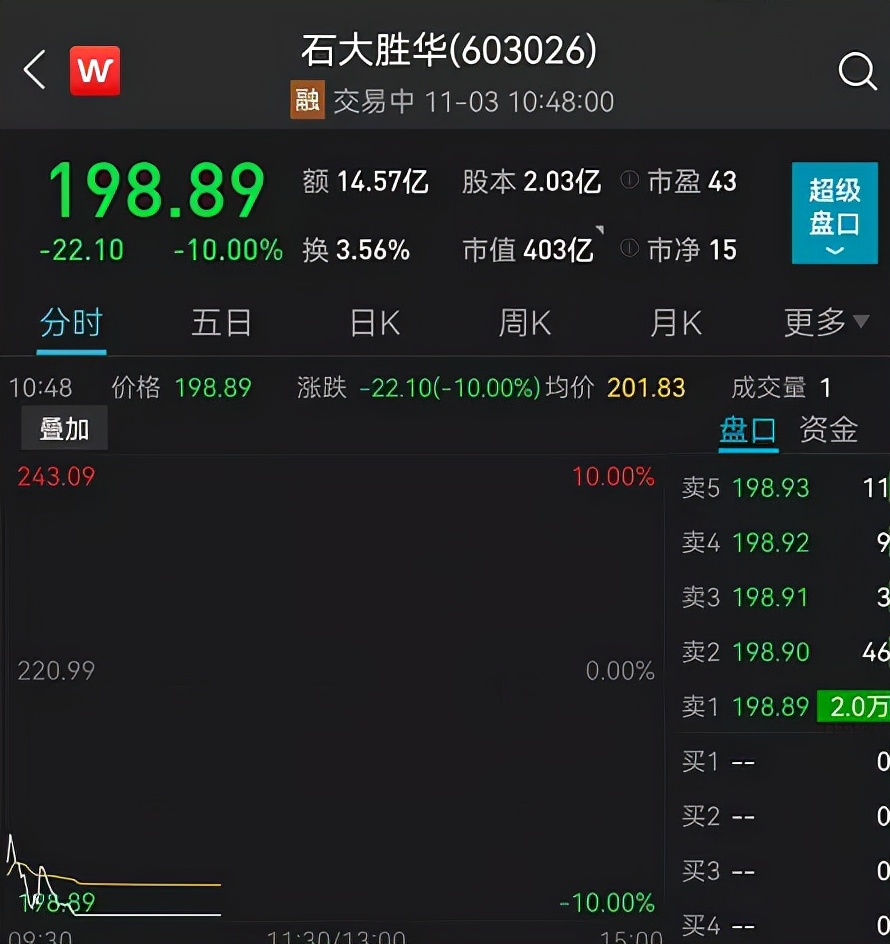 煤炭期货爆仓500万事件,什么消息导致今天焦煤期货大涨