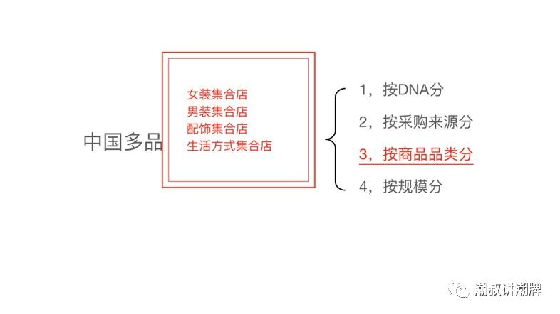 多种风格集合女装店,潮流多品种集合店服装
