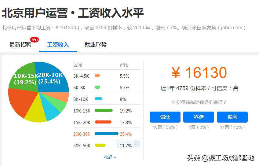 非科班出身转行it难吗好找工作吗,0基础可转行的岗位