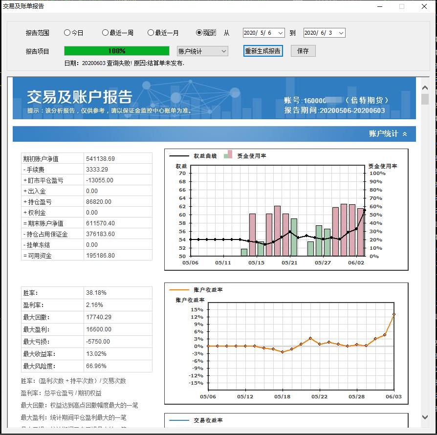 程序化交易收益,程序化交易能实现什么功能