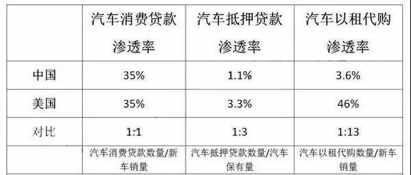汽车金融和融资租赁区别,汽车金融与融资租赁