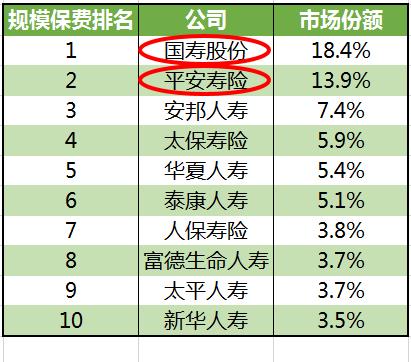 国寿福和平安福对比优缺点,平安福保险怎么样优缺点