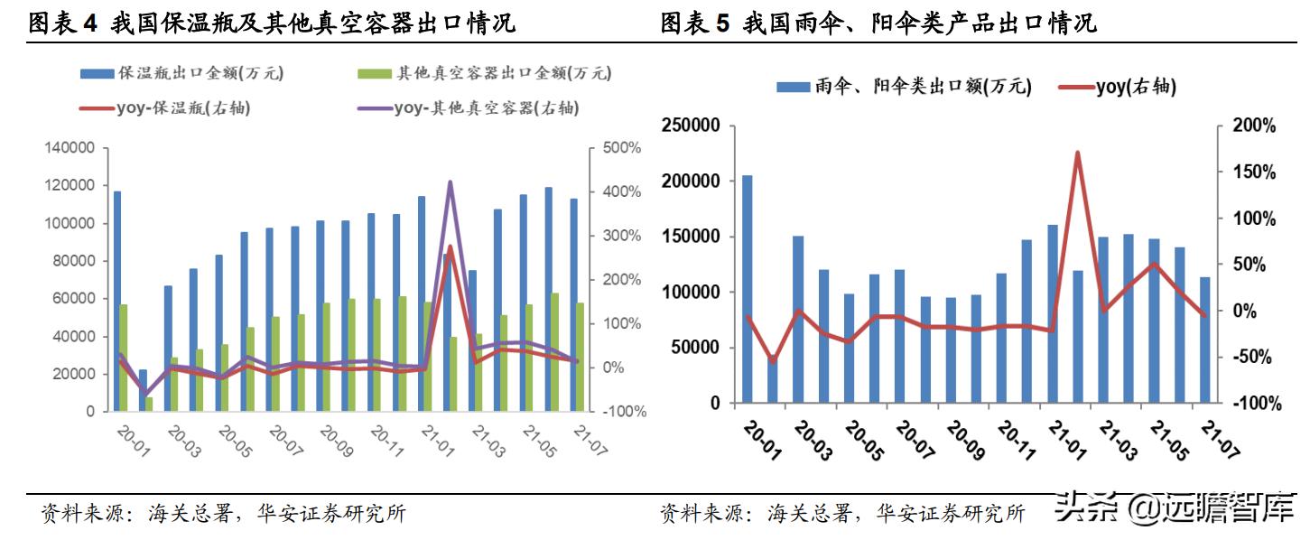 户外用品露营装备厂家,户外露营装备品牌上市公司
