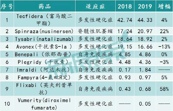 跨国药企2019上市时间,2021全球前十的药企