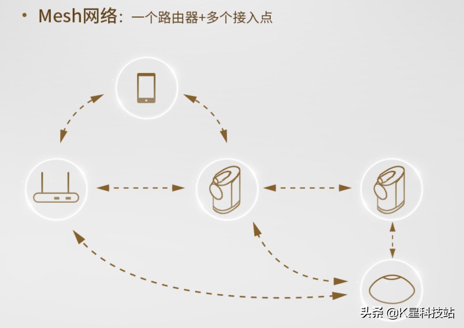 一套顶级的宝华韦健汽车音响,宝华韦健formationflex