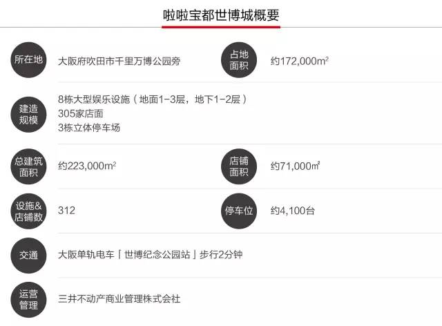 啦啦宝都上海开业了吗,上海金桥啦啦宝都何时开业