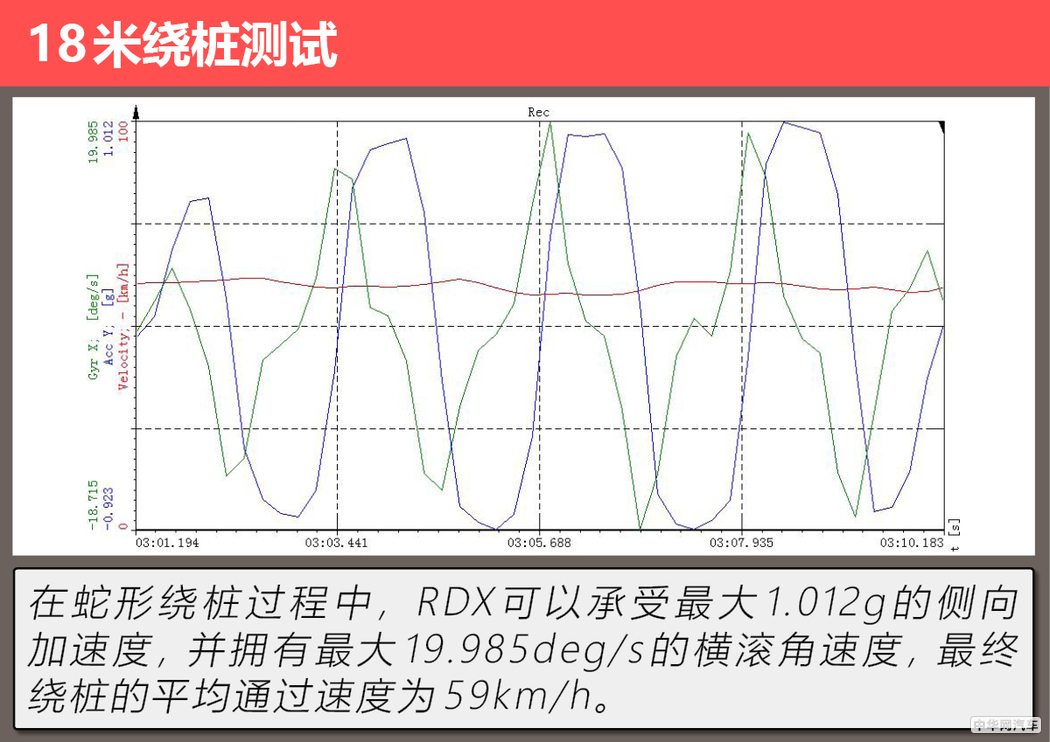 “美式豪华”的日系车广汽讴歌RDX用72小时改变了我对它的看法