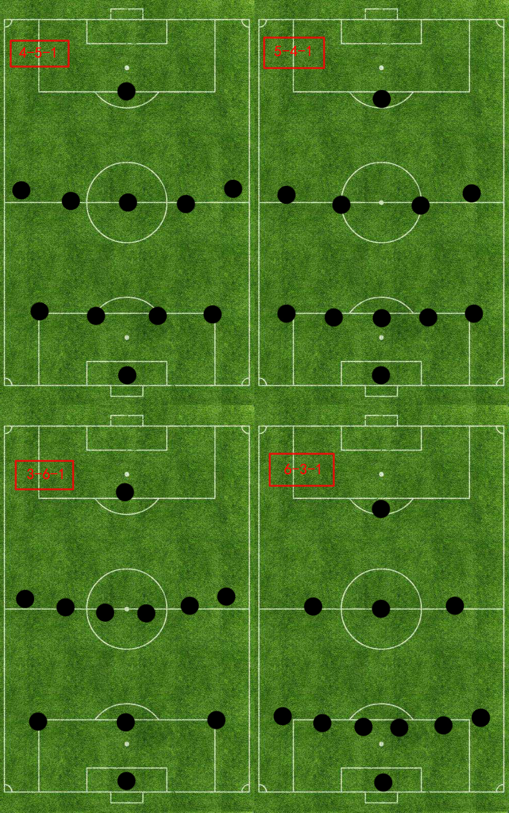 足坛常用阵型,现代足坛中卫阵型