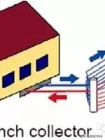 地源热泵的分类及工作原理,地源热泵分类