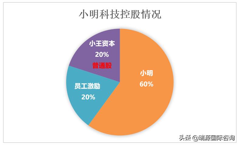 优先股是什么？企业们这样玩