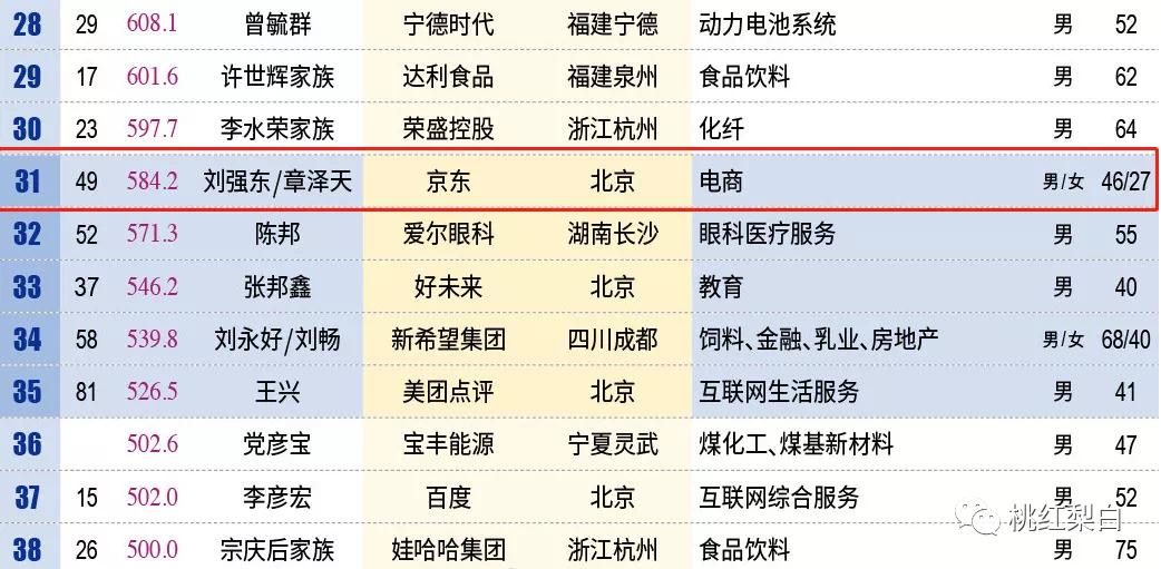 章泽天和董花花哪个强,章泽天与董花花的视频