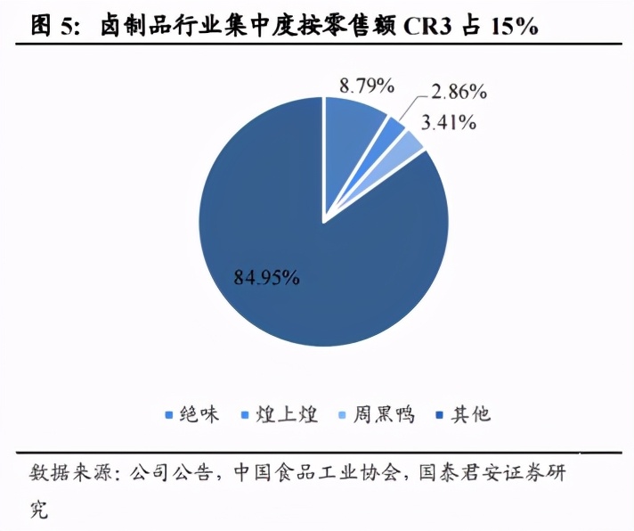 守城与谋变，周黑鸭如何突破天花板？