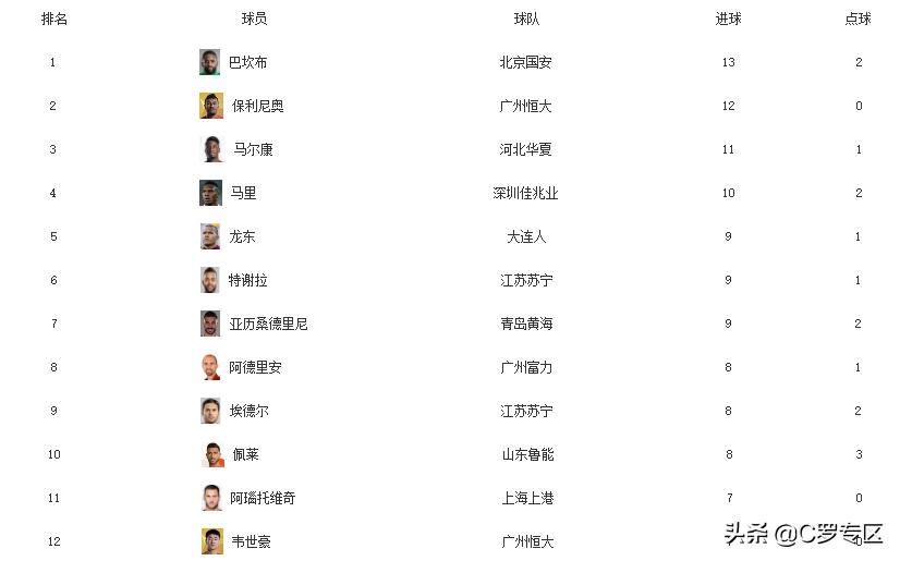 保利尼奥什么时候停赛,保利尼奥红牌判决标准