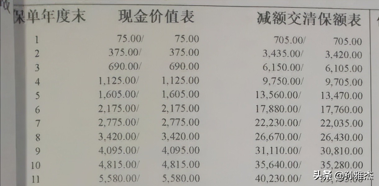 年金保险的现金价值是什么意思?细致的讲清楚储蓄险的现金价值