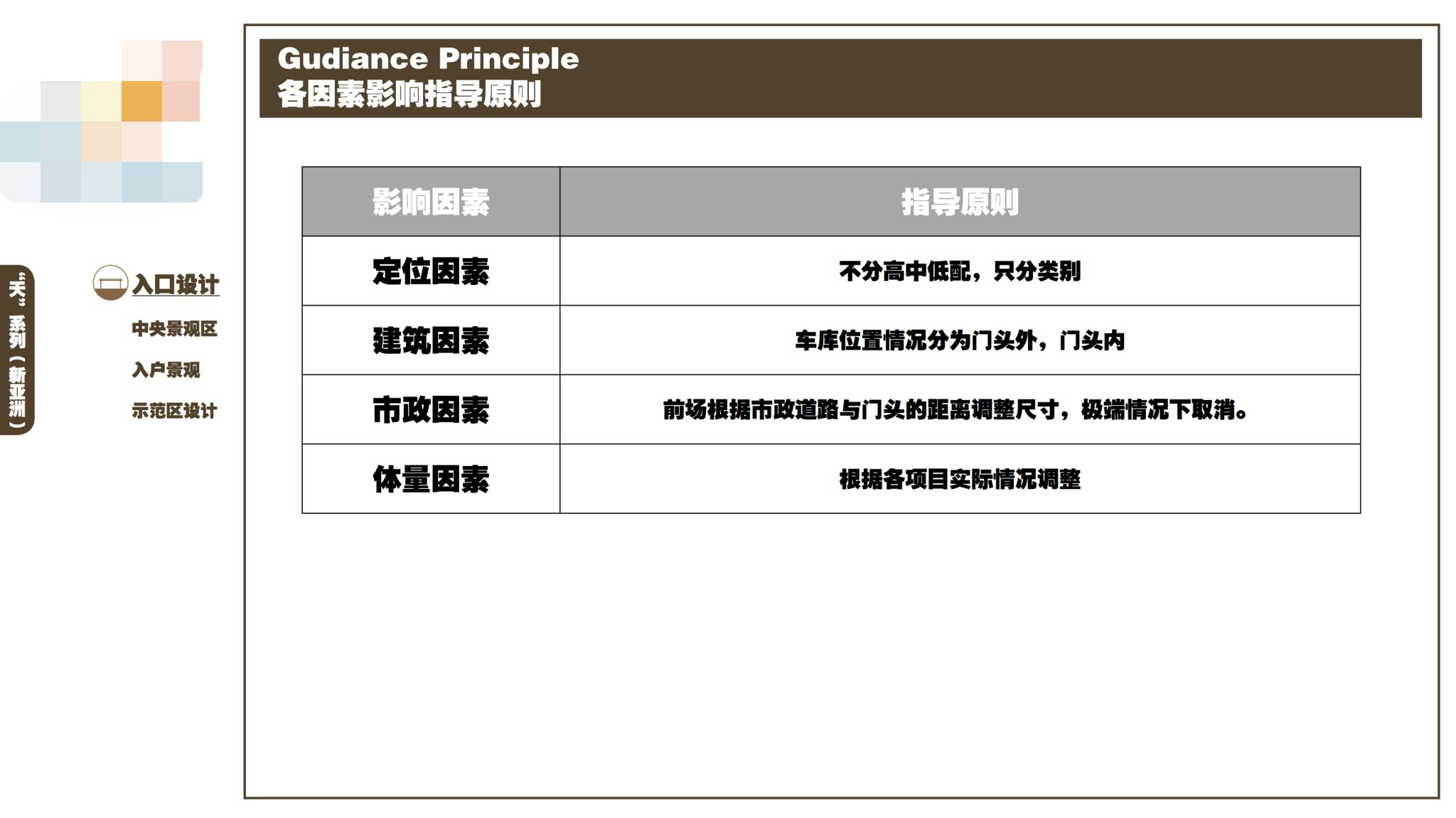 知名别墅景观设计效果图,房产景观方案