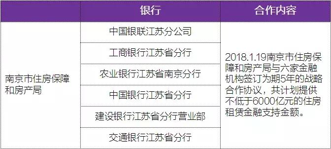 长租公寓投资盈利分析,租赁趋势