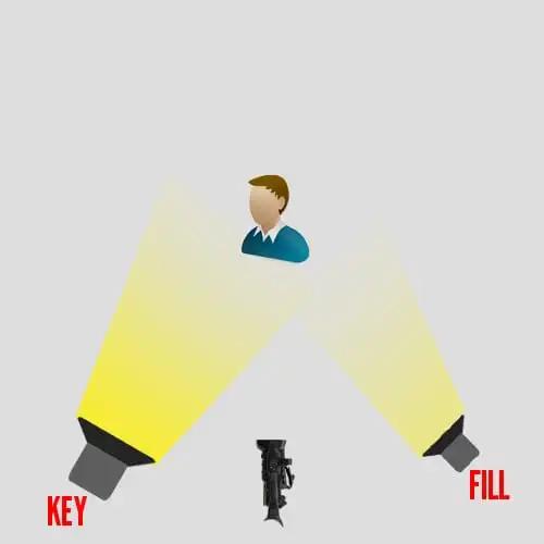 专业灯光搭配,灯光照明怎么选择