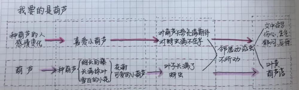 二年级语文半期考复习资料,二年级语文积累运用的复习方法