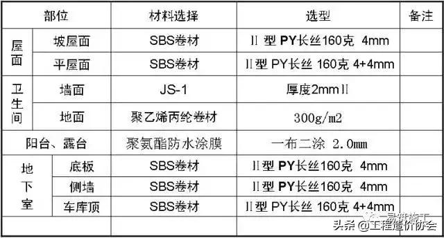 万科建筑施工讲解,万科最新施工标准