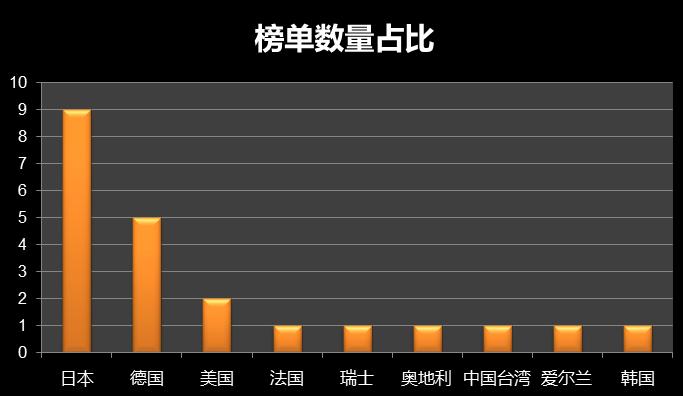 工控自动化十大品牌,工控机品牌排行