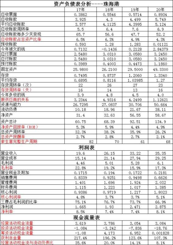 珠海港VS北部湾港～风来了猪也会飞是多么经典的一句话啊