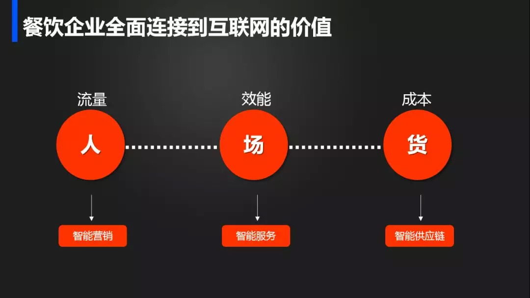 辰森世纪,辰森世纪上海分公司