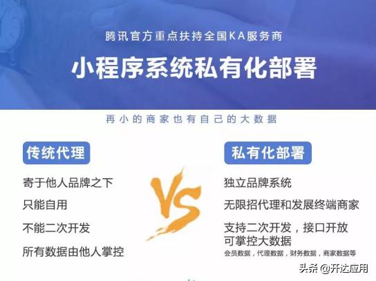 小程序代理系统,小程序代理太难