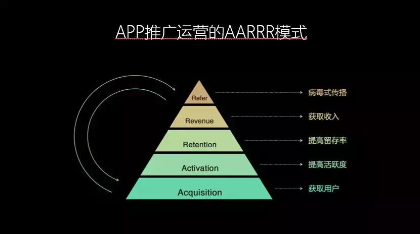 流量池杨飞免费阅读,杨飞流量池营销16讲