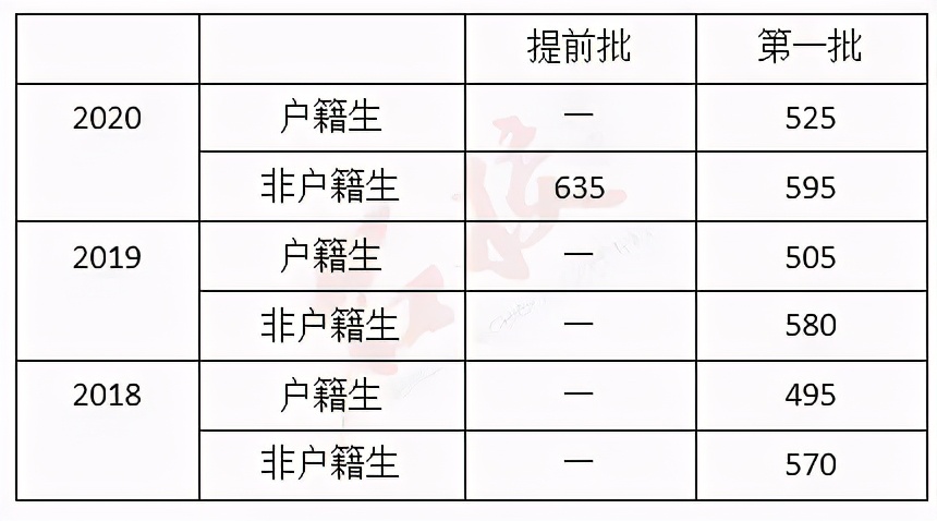 广州高中全部排名一览表,广州市增城高中学校排名一览表