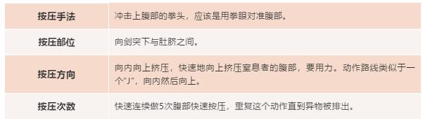 异物卡喉快用海姆立克法抢救,异物卡喉海姆立克急救方法