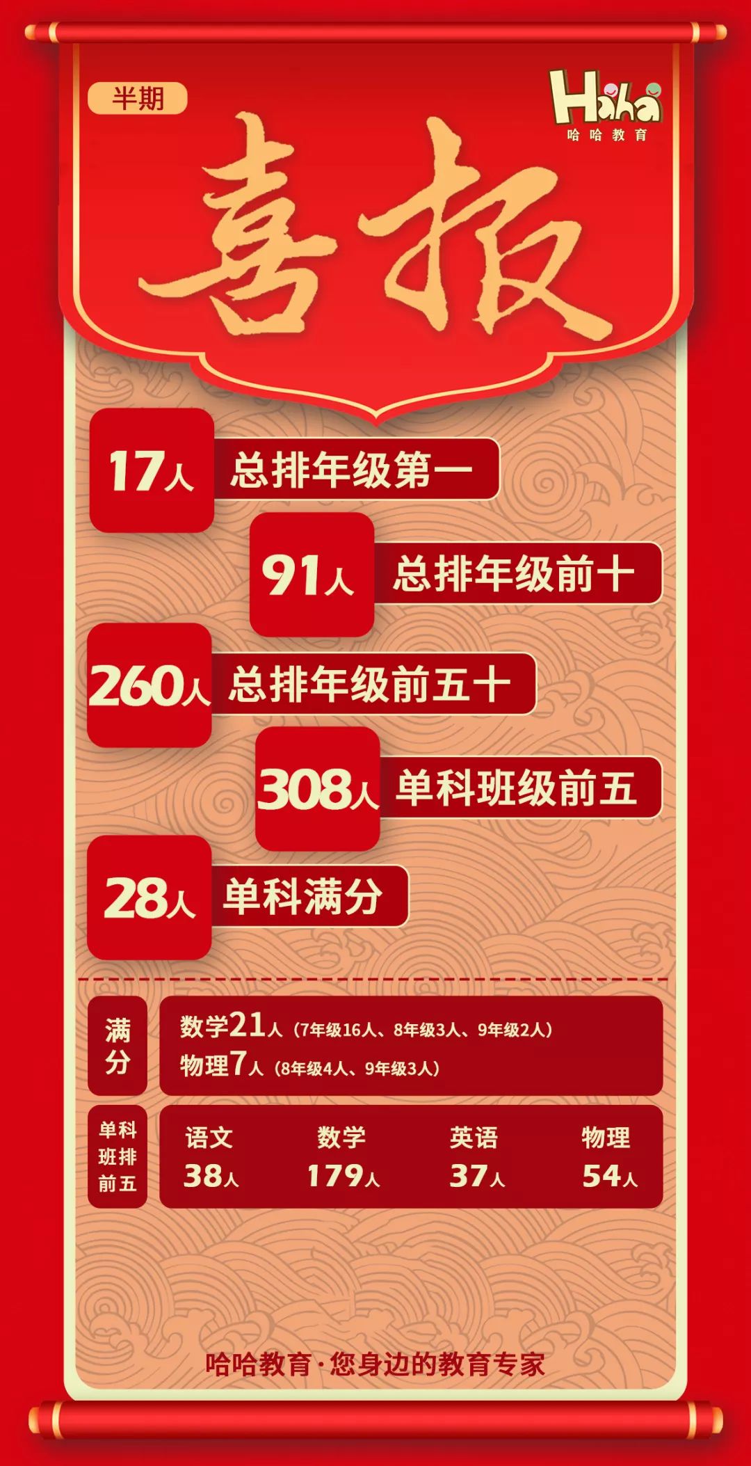 哈哈教育龙腾校区的老师,哈哈教育语文培训