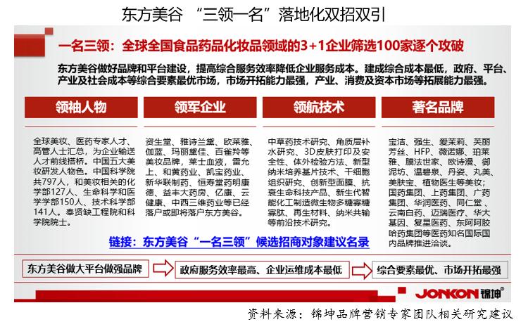 东方美谷前世今生,东方美谷发展