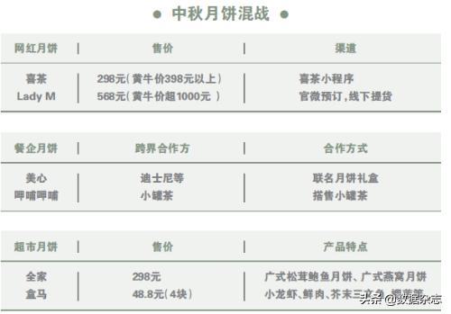 网红开了月饼店,网红月饼店排队