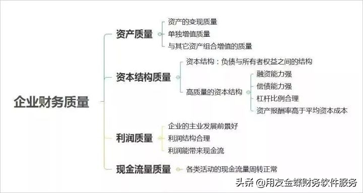 财务分析思维导图及必备公式汇总,最实用的财务报表数据分析