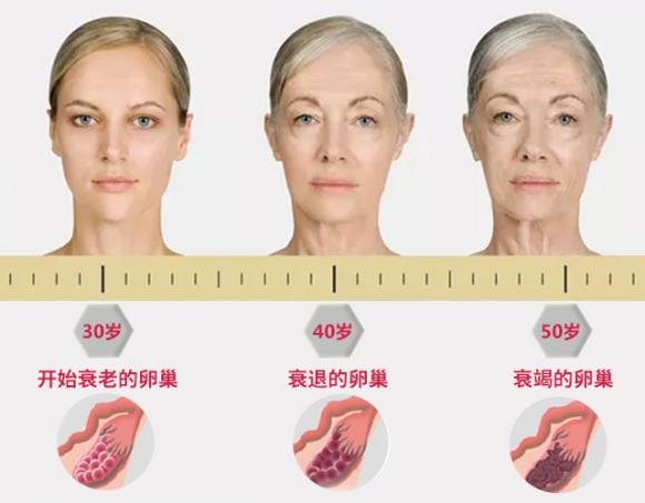 女人老得快不止因为年龄,女人比男人老得快原因