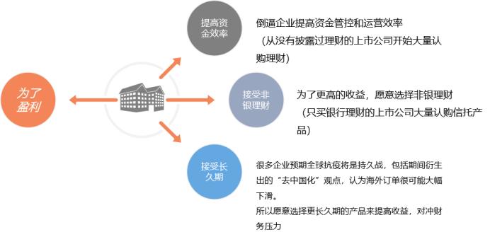 这可能是十五年来，信托最受宠的时代！